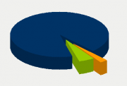 Energy Distribution