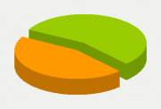 Energy Distribution