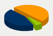 Energy Distribution