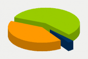 Energy Distribution