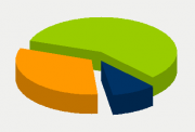 Energy Distribution