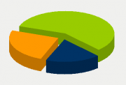 Energifordeling