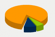 Energy Distribution