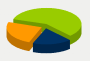 Energy Distribution