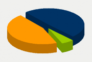 Energy Distribution