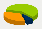Energifordeling