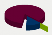 Energifordeling