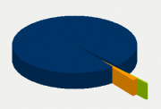 Energifordeling