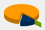 Energifordeling