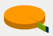 Energy Distribution