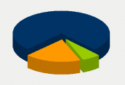 Energy Distribution