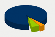 Energifordeling