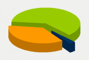 Energy Distribution