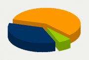 Energy Distribution