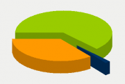 Energy Distribution