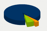 Energy Distribution