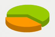 Energy Distribution