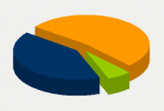 Energy Distribution