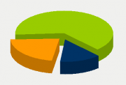 Energifordeling