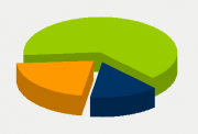 Energifordeling