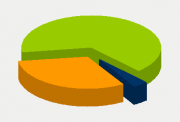 Energy Distribution