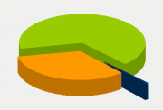 Energy Distribution