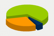 Energifordeling