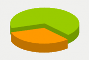 Energy Distribution