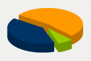 Energy Distribution