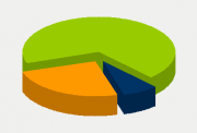 Energifordeling