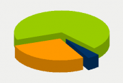 Energifordeling