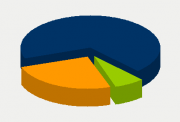 Energifordeling