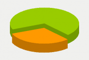 Energy Distribution