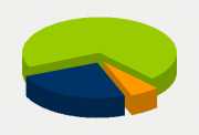 Energifordeling