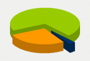 Energy Distribution