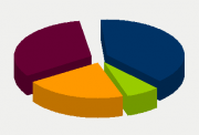 Energifordeling