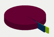 Energifordeling