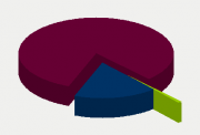 Energy Distribution
