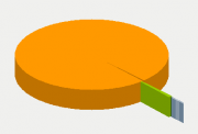 Energy Distribution