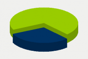 Energy Distribution