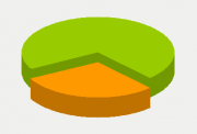 Energy Distribution