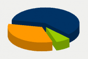 Energifordeling