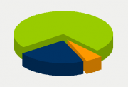 Energy Distribution