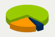 Energy Distribution