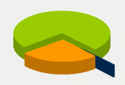 Energy Distribution