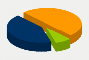 Energy Distribution