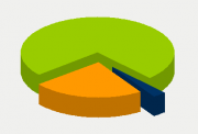 Energy Distribution