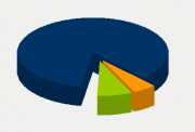 Energy Distribution