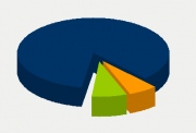 Energy Distribution