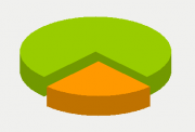 Energy Distribution